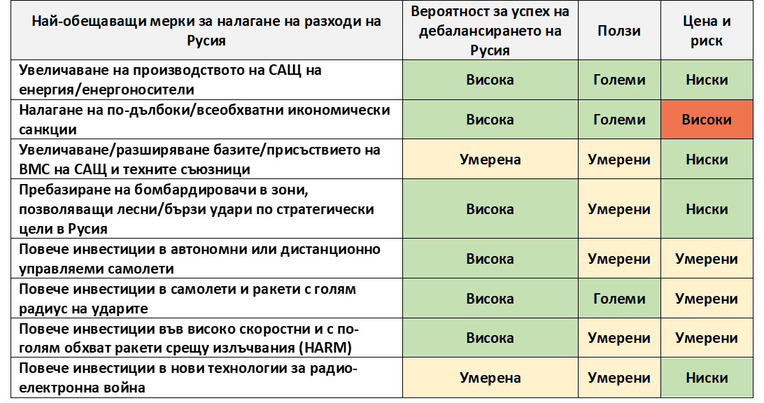 27 07 2021 NATO CHINA RUSSIA 12