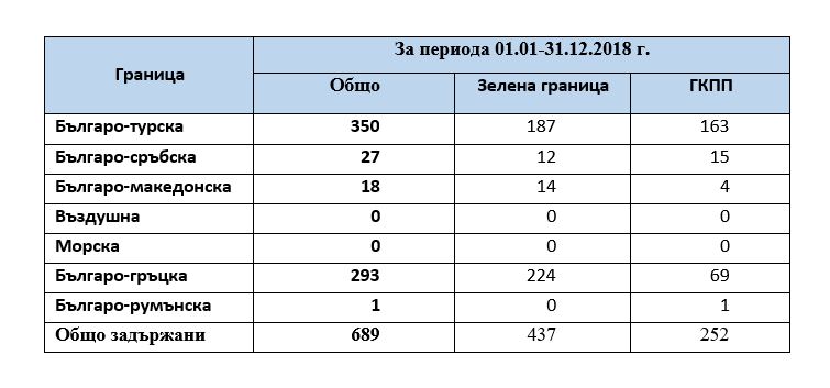 24 01 2019 Migration Table2
